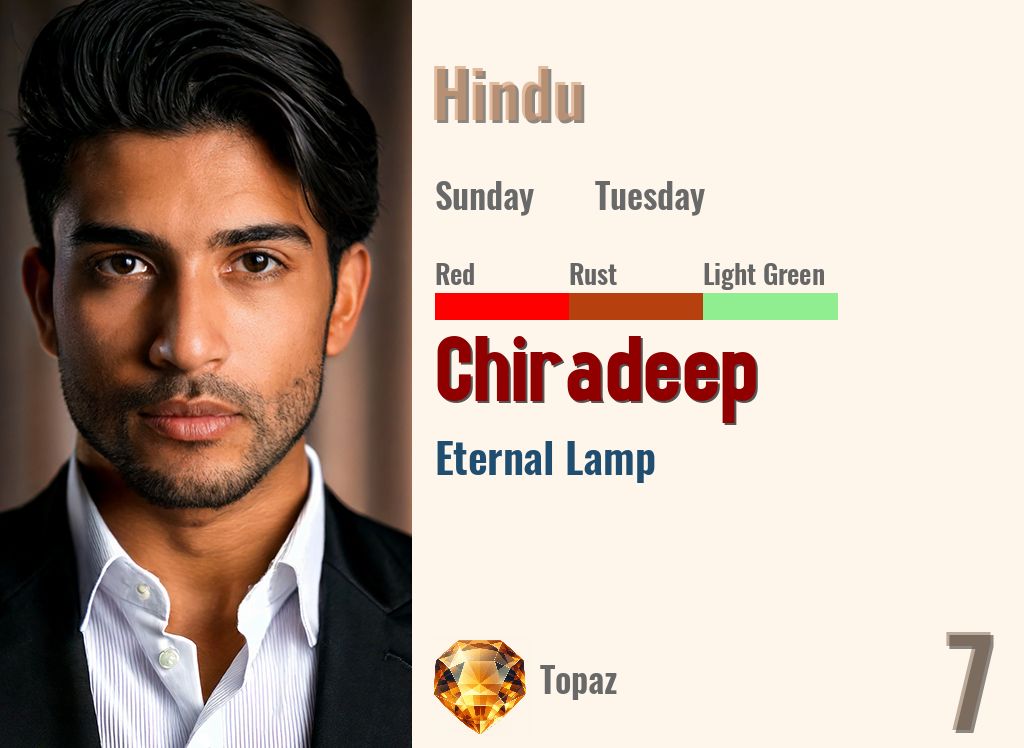 Chiradeep