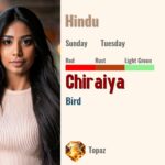 Chiraiya