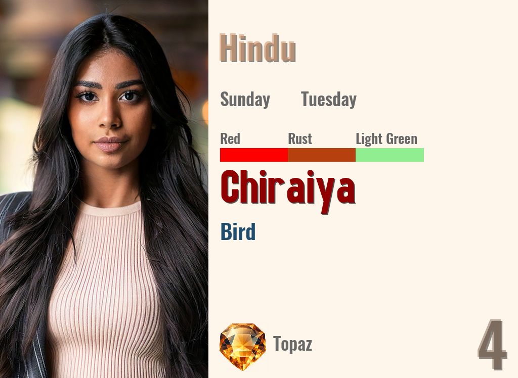 Chiraiya