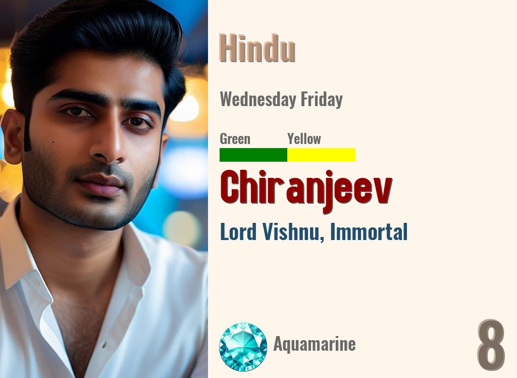 Chiranjeev