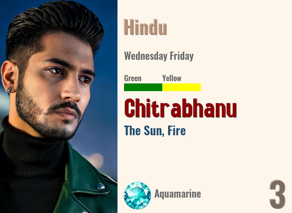 Chitrabhanu