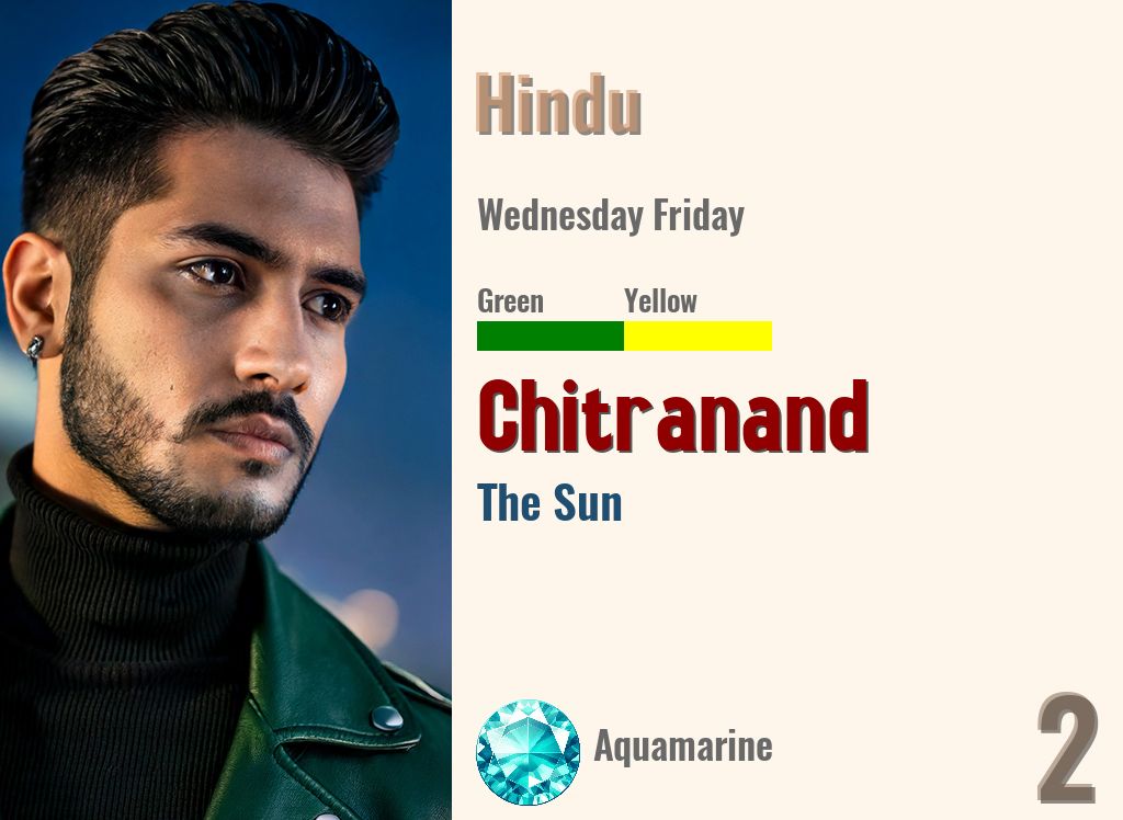 Chitranand