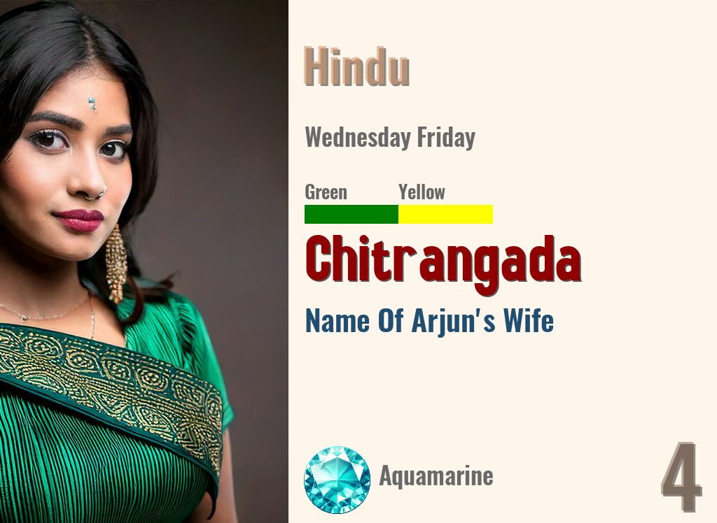 Chitrangada