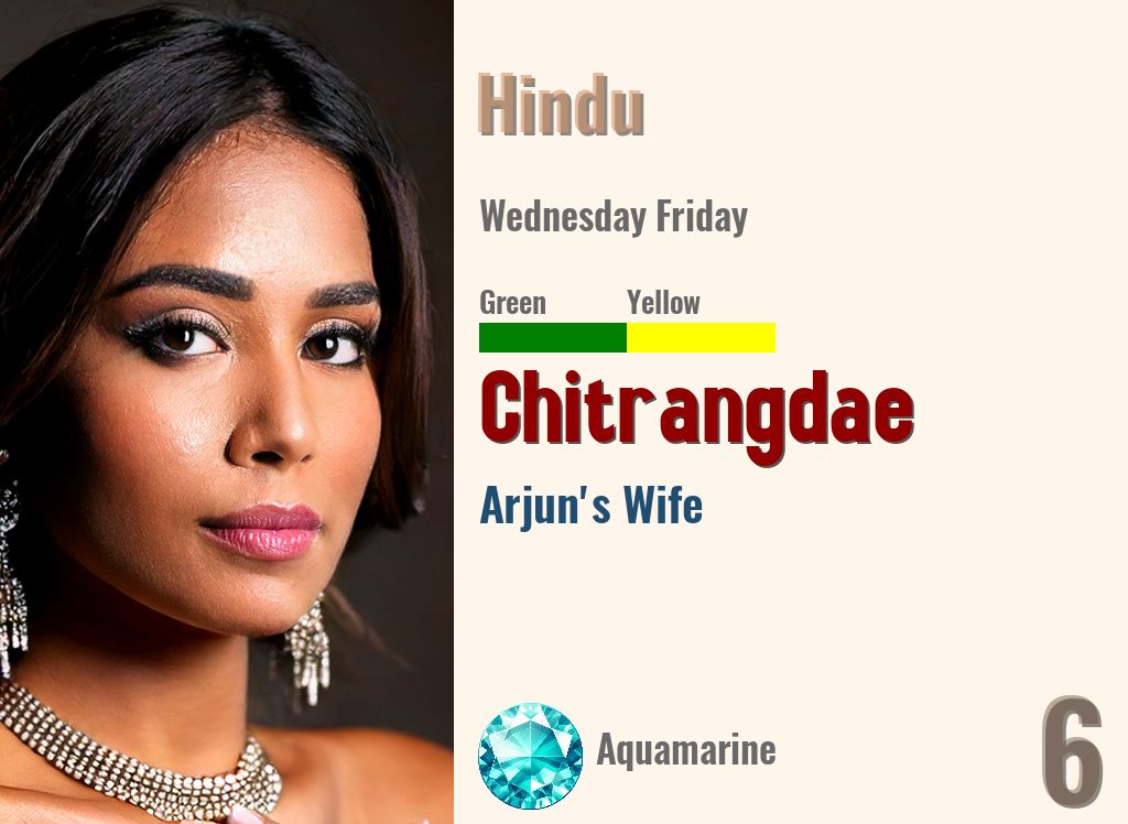 Chitrangdae