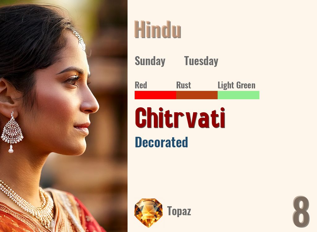 Chitrvati