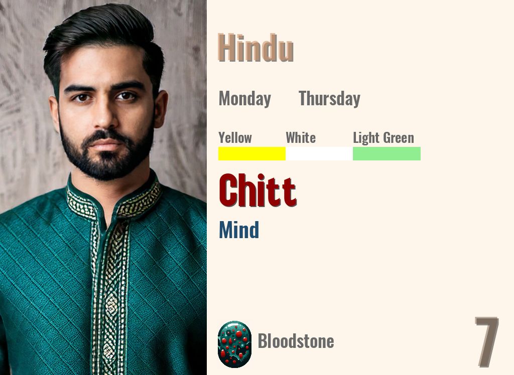 Chitt