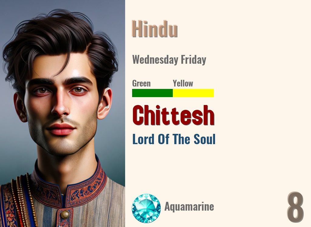 Chittesh