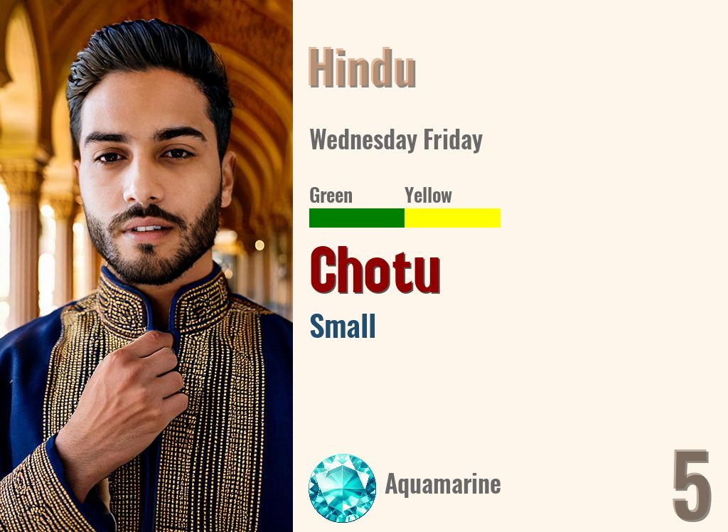 Chotu