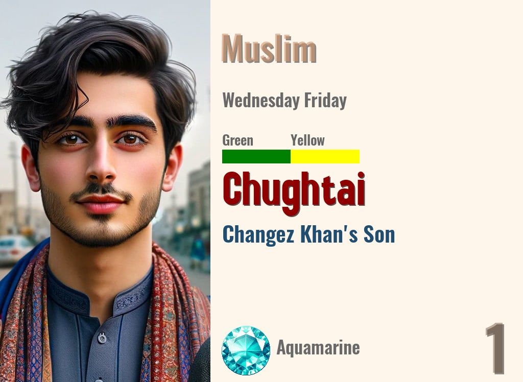 Chughtai