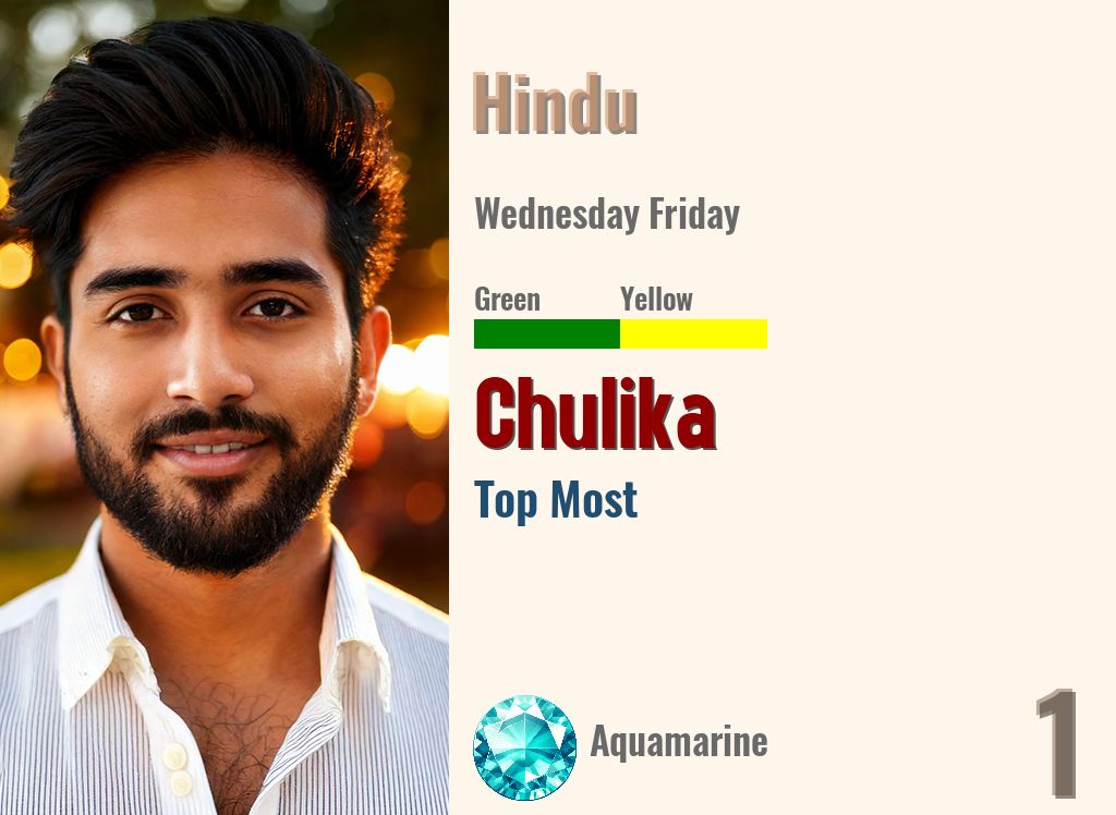 Chulika