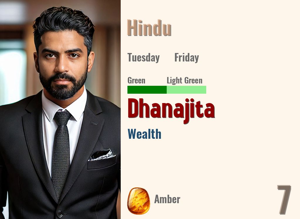 Dhanajita