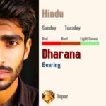 Dharana