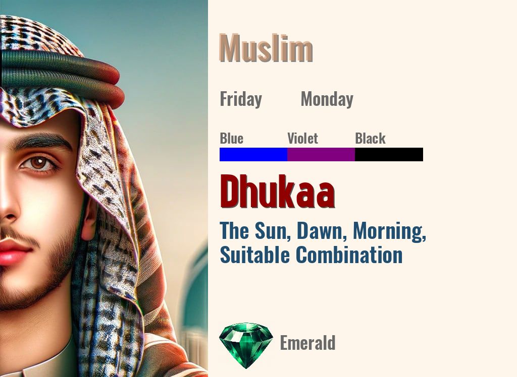 Dhukaa