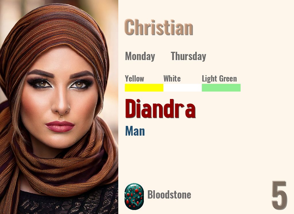 Diandra