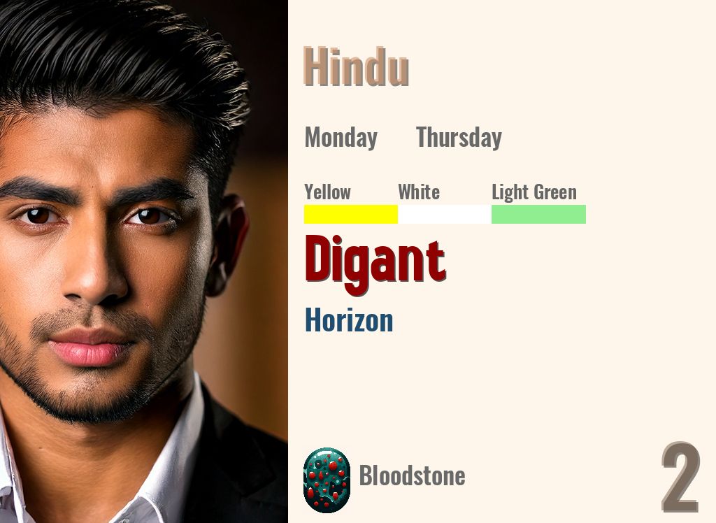 Digant