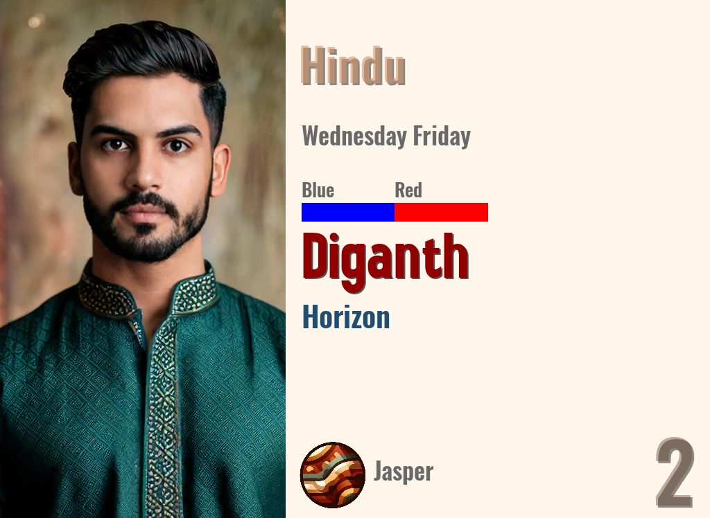 Diganth