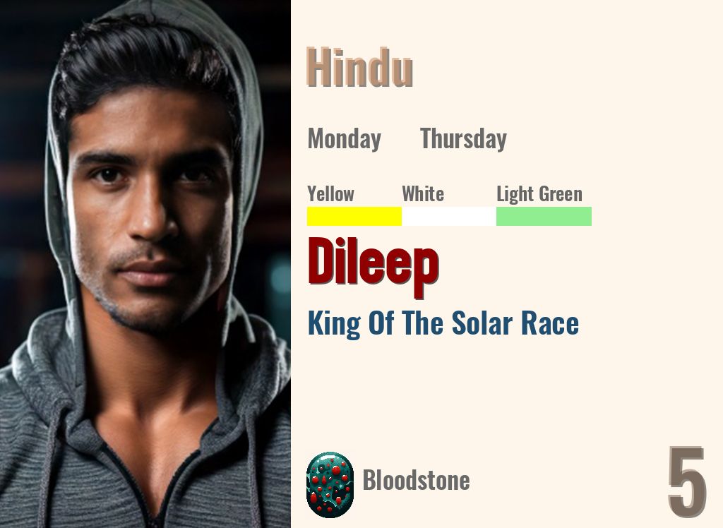 Dileep