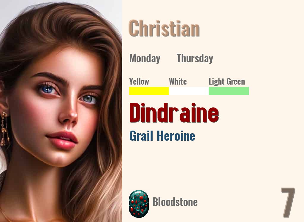 Dindraine