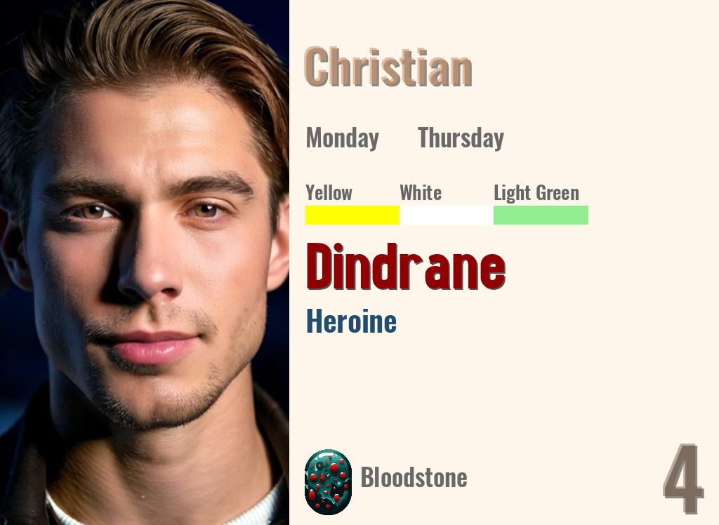 Dindrane