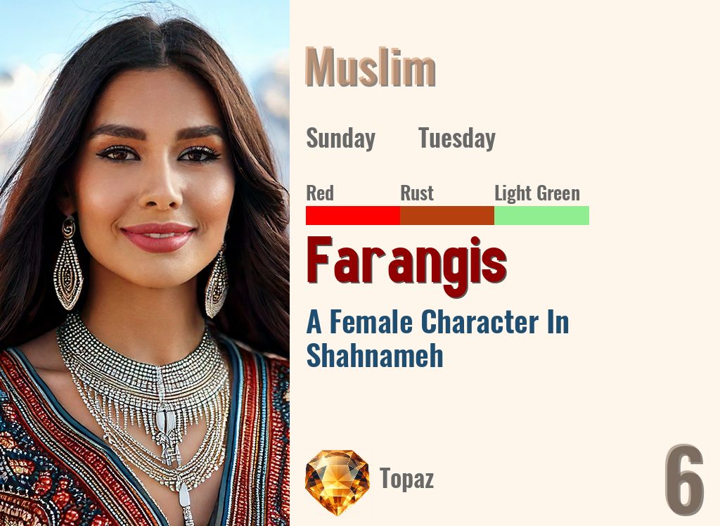 Farangis