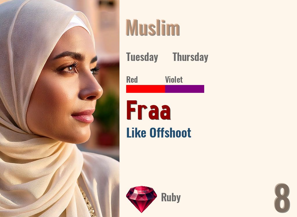 Fraa