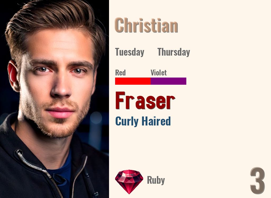 Fraser