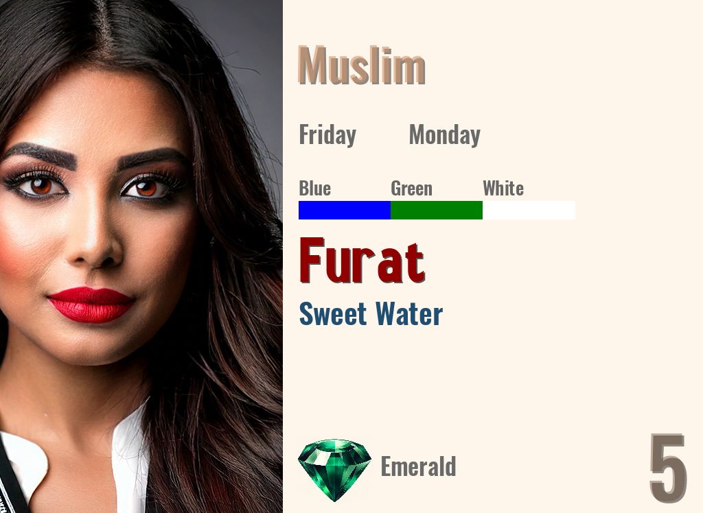 Furat