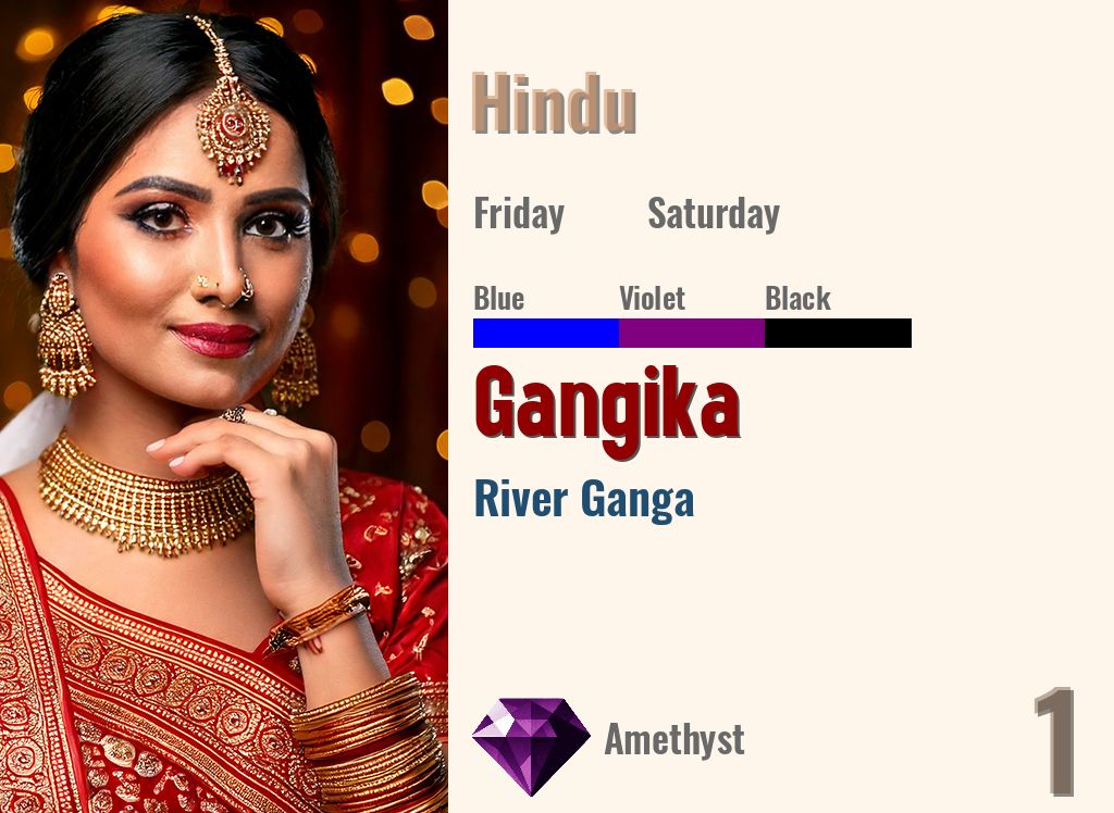 Gangika