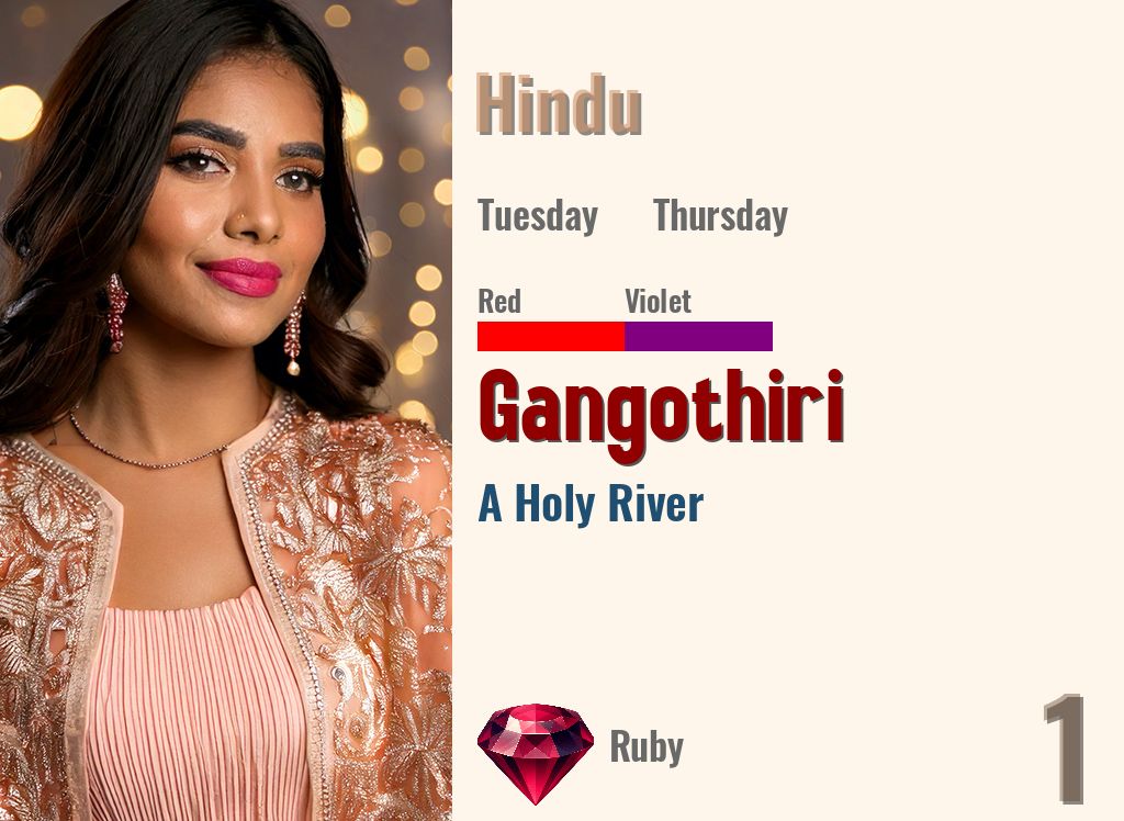 Gangothiri