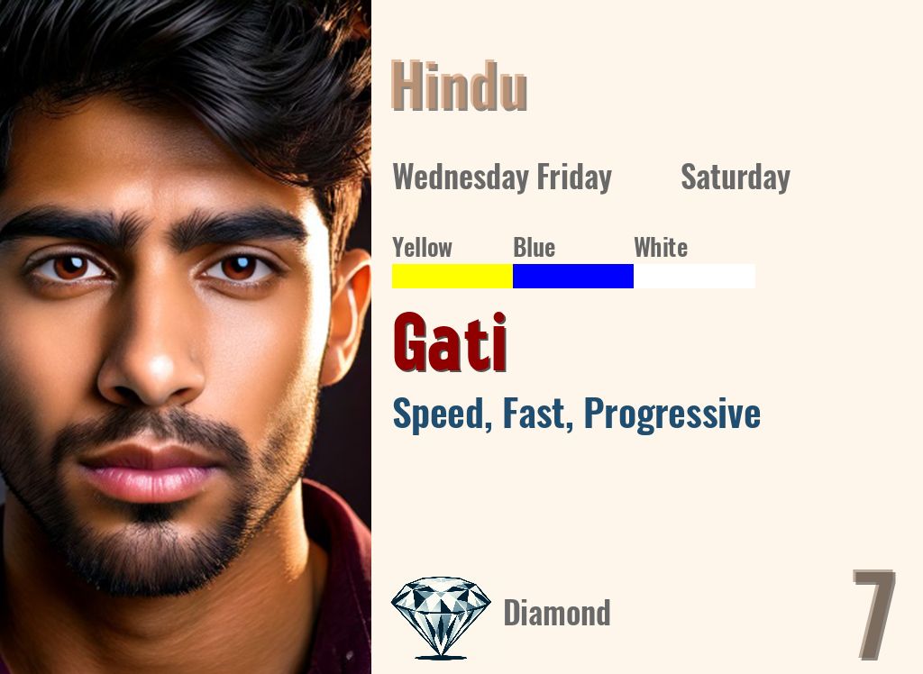 Gati