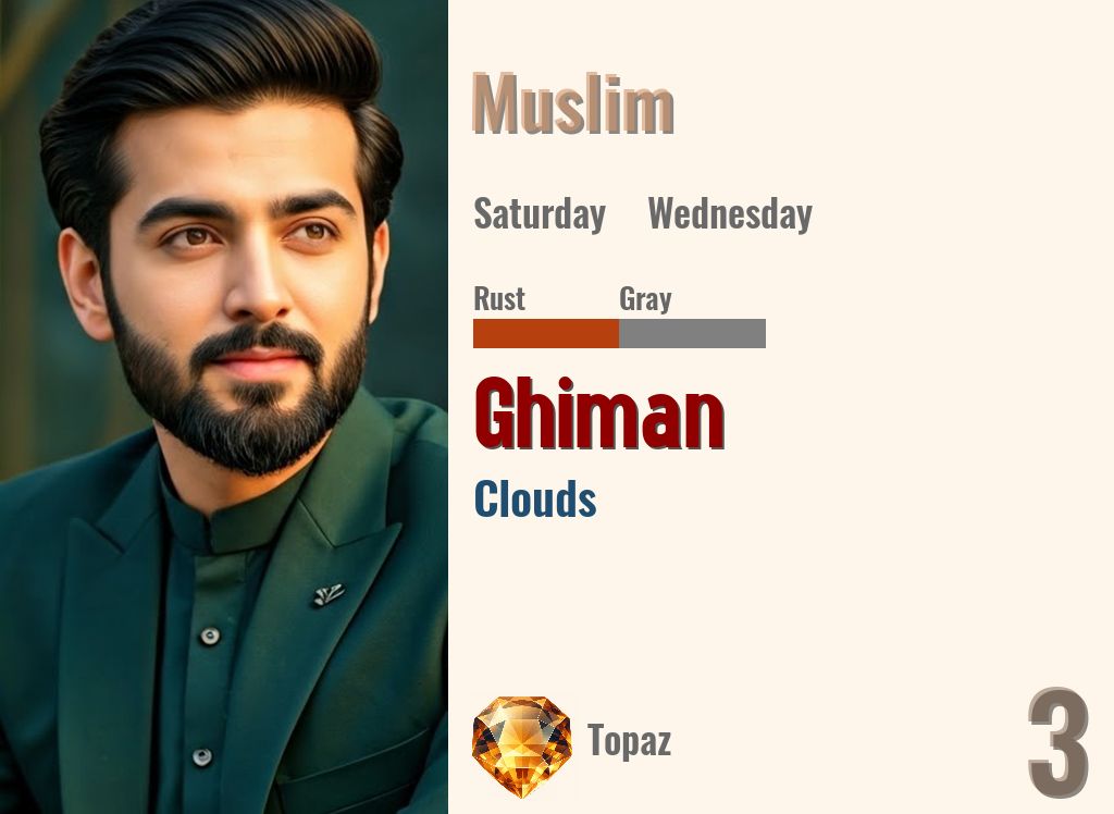 Ghiman