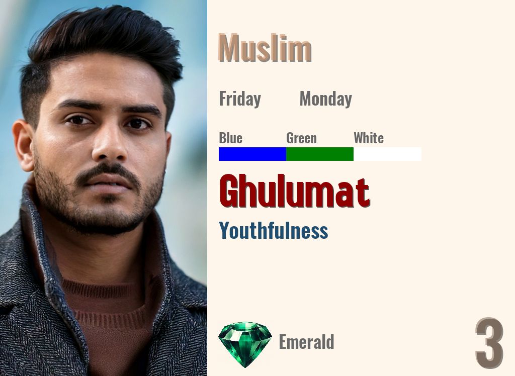 Ghulumat