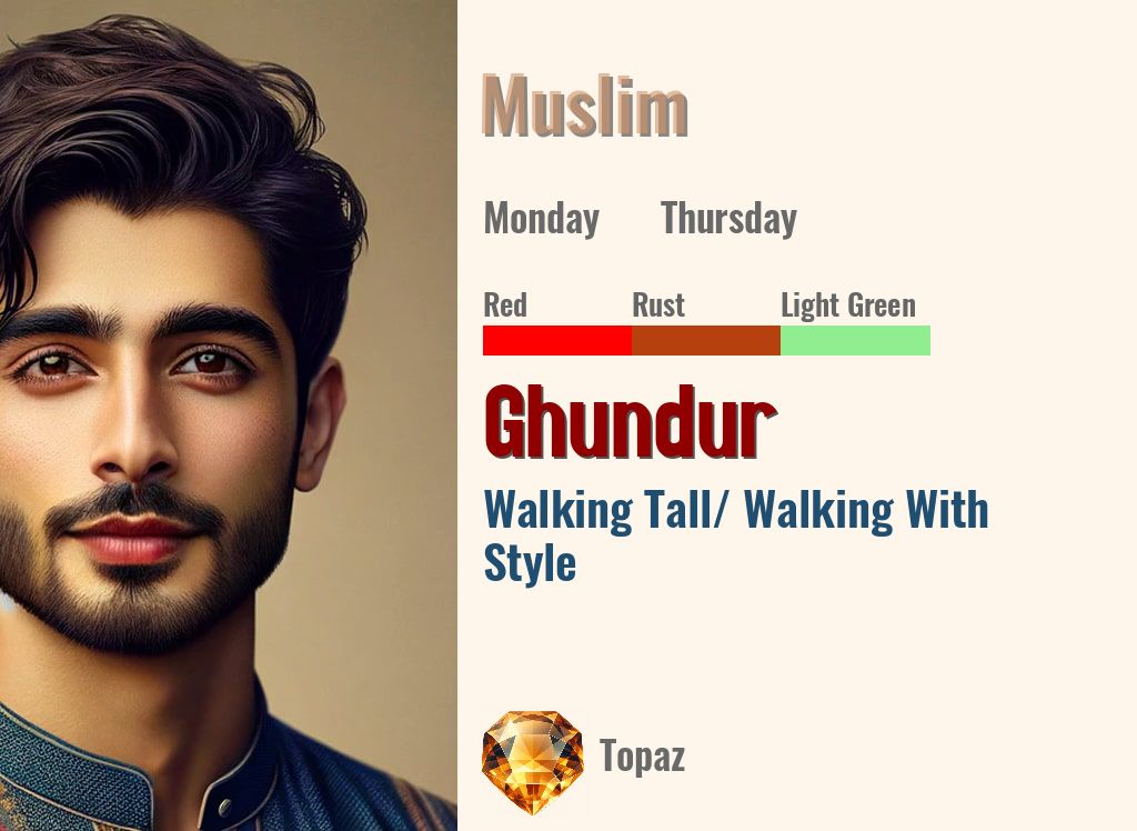 Ghundur