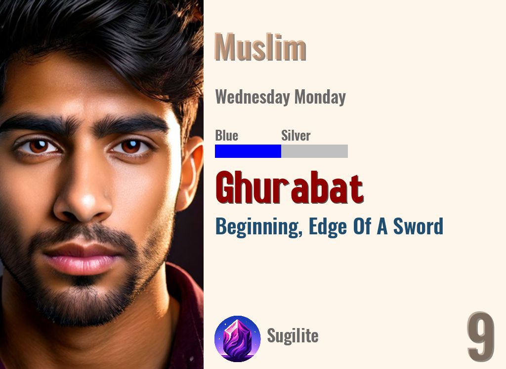 Ghurabat
