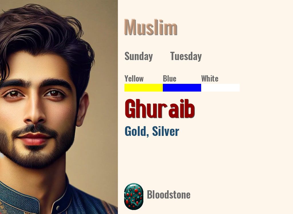 Ghuraib