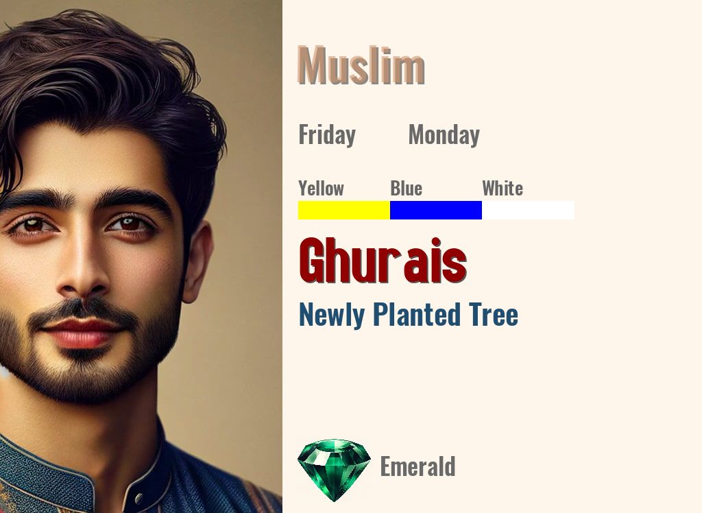 Ghurais