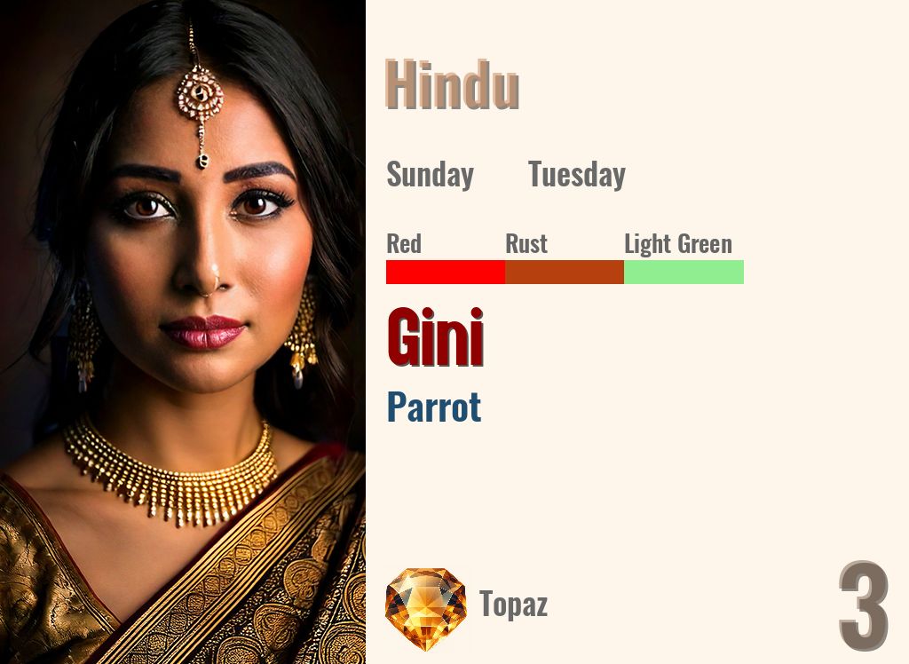 Gini