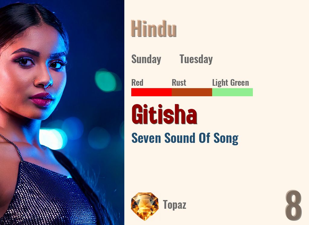 Gitisha