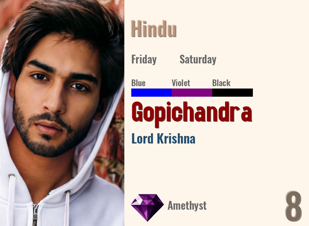 Gopichandra