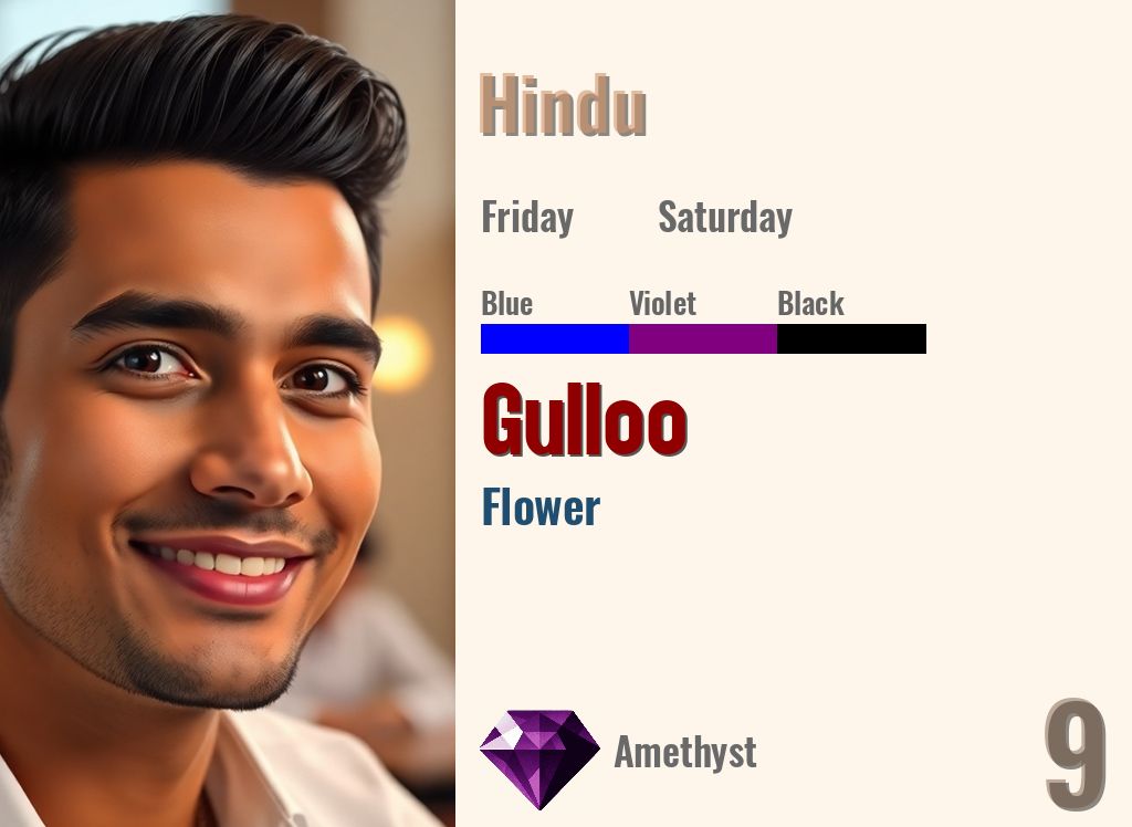 Gulloo