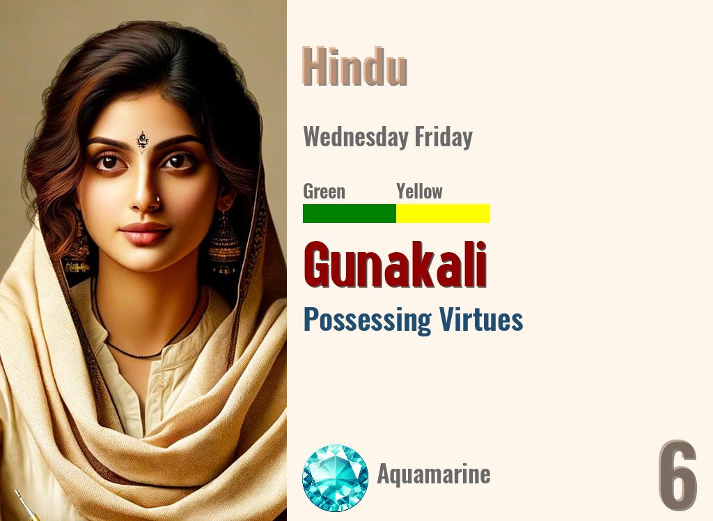 Gunakali
