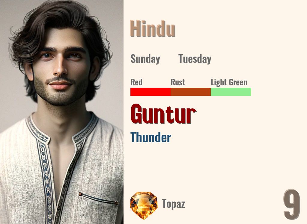 Guntur