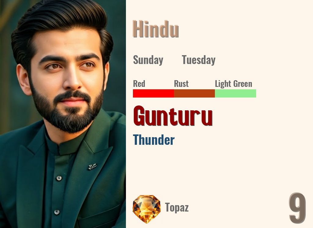 Gunturu