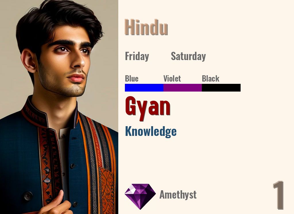 Gyan