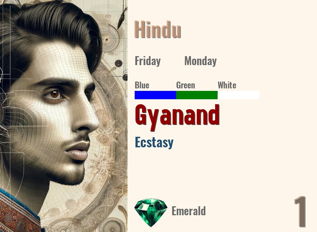 Gyanand
