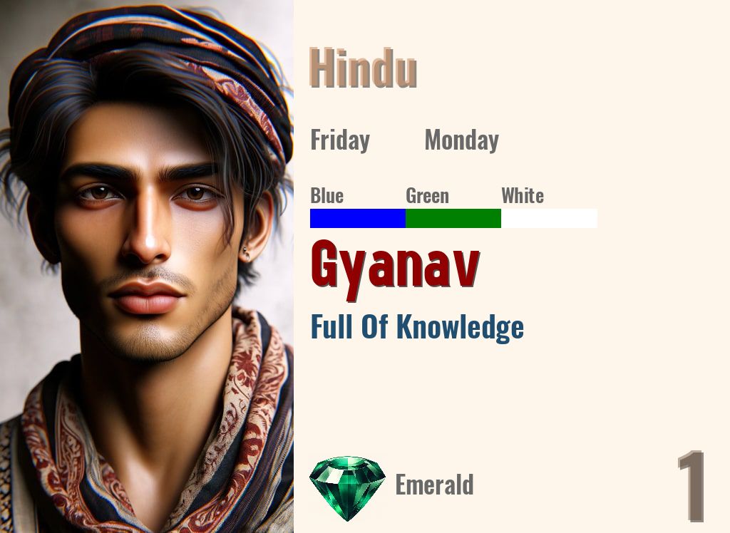 Gyanav