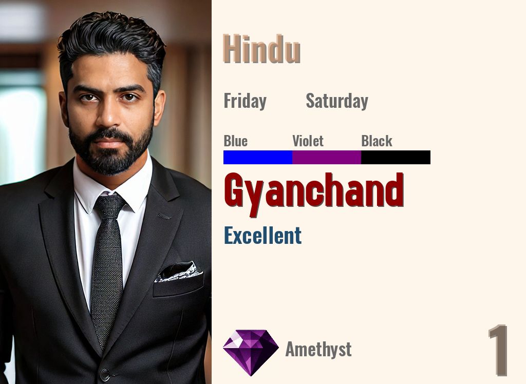 Gyanchand
