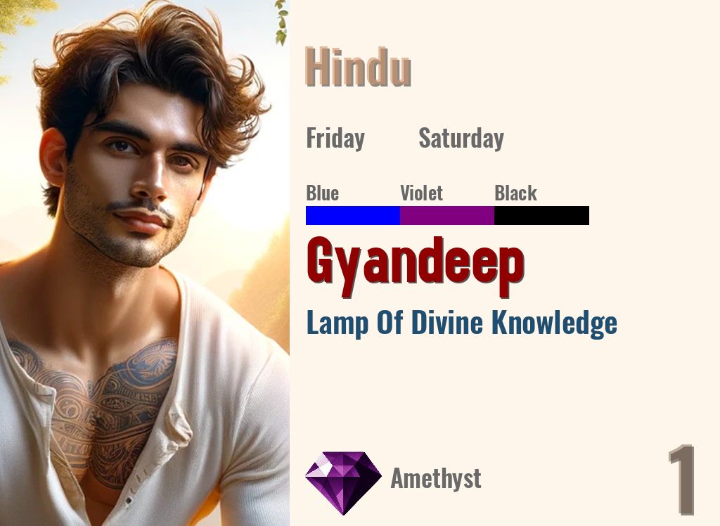 Gyandeep