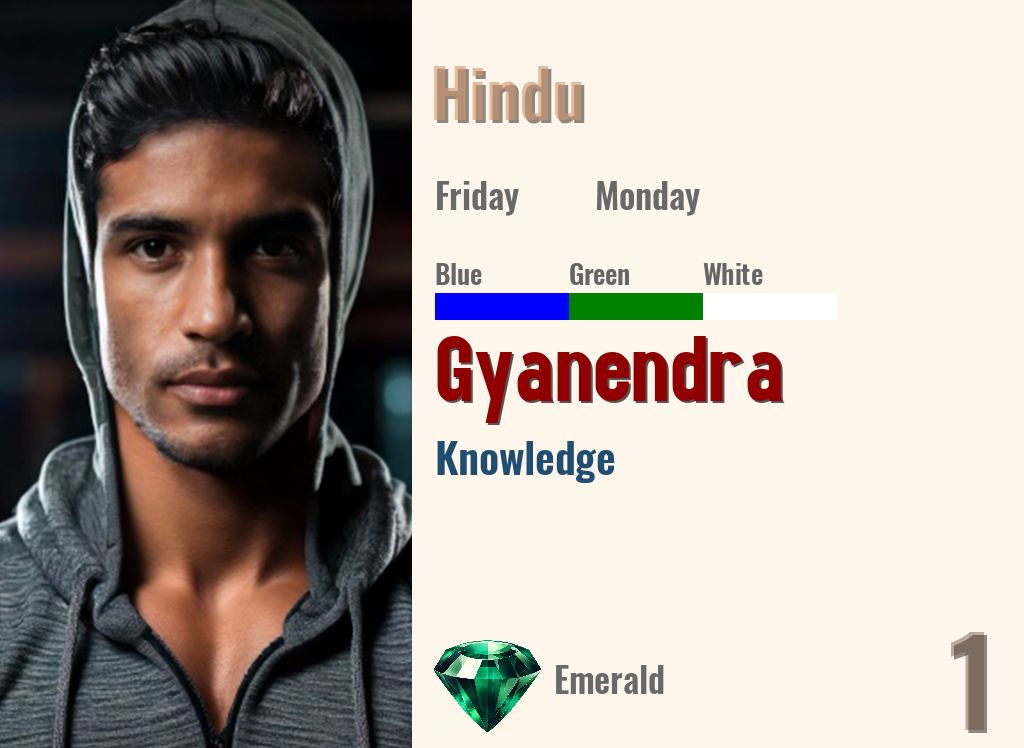 Gyanendra
