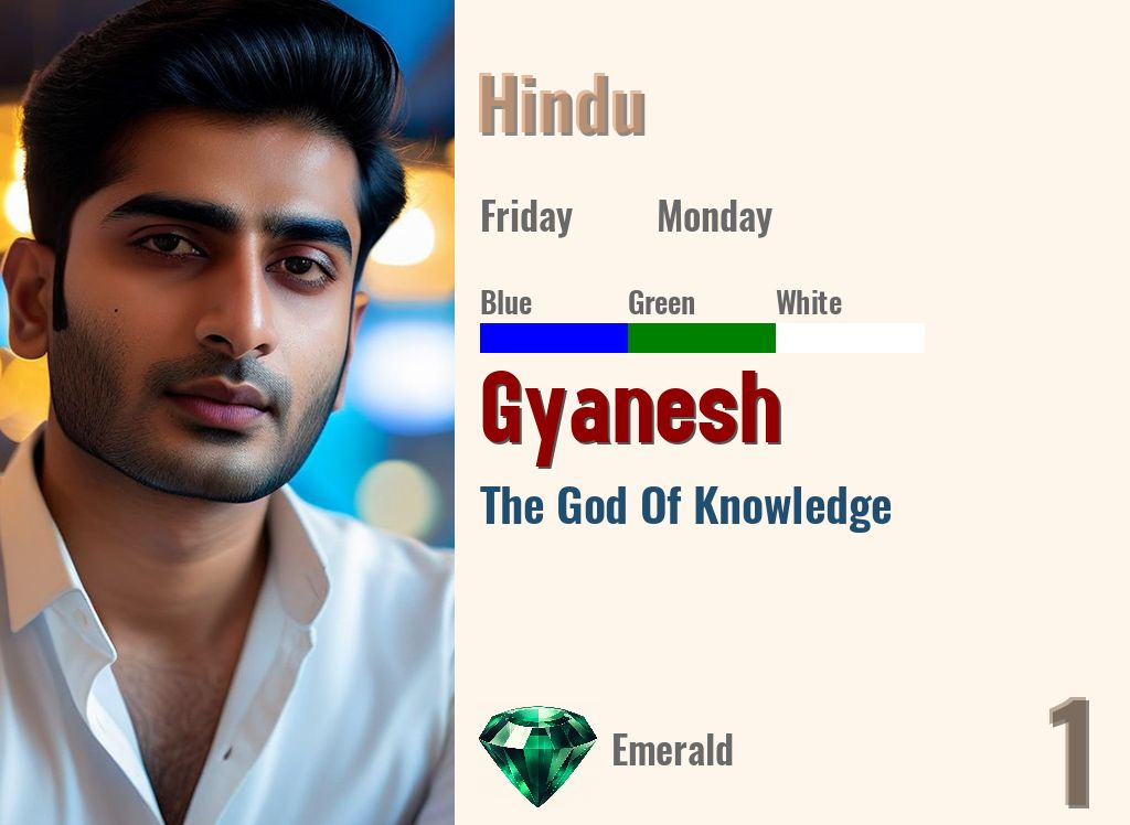 Gyanesh